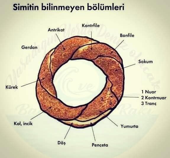 Biraz uzun olacak ama şu şekilde anlatayım. ...Devamını Gör